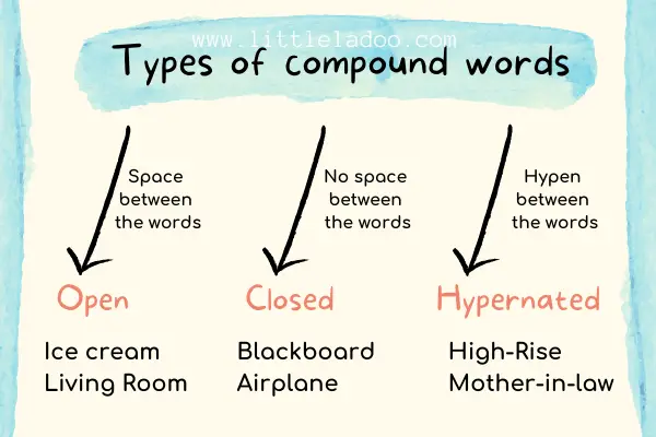 what are the types of compound words